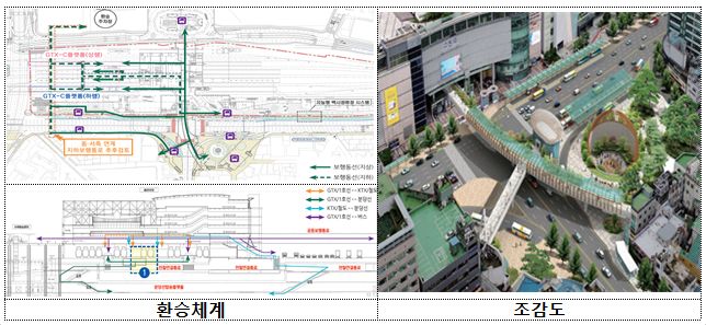  GTX시대 대표 랜드마크될 환승센터 10곳 선정