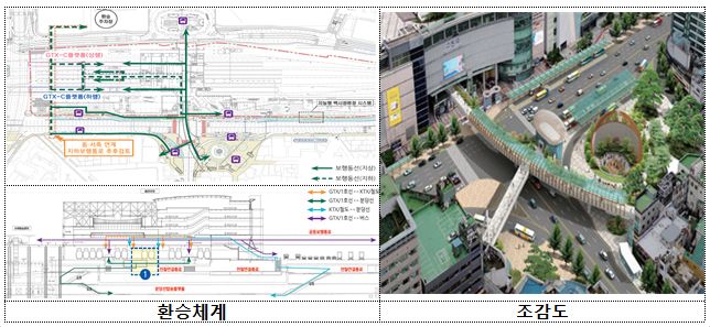 GTX시대 대표 랜드마크될 환승센터 10곳 선정