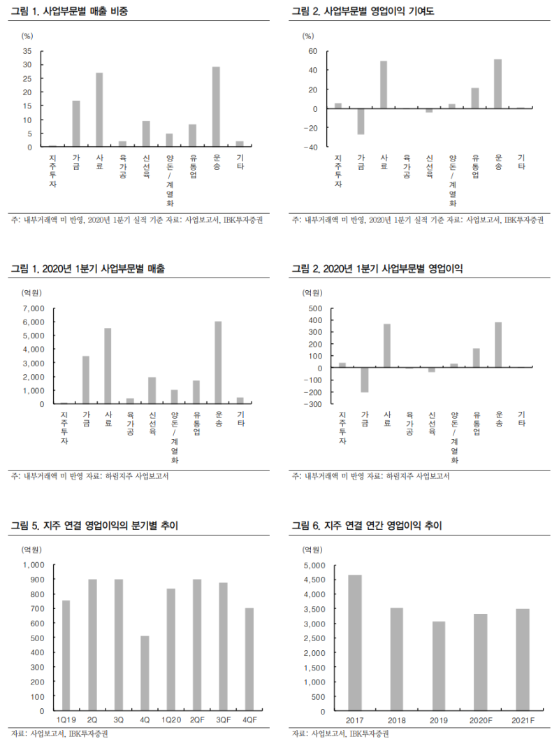 하림지주, 1년이면 상전벽해 : 네이버 블로그
