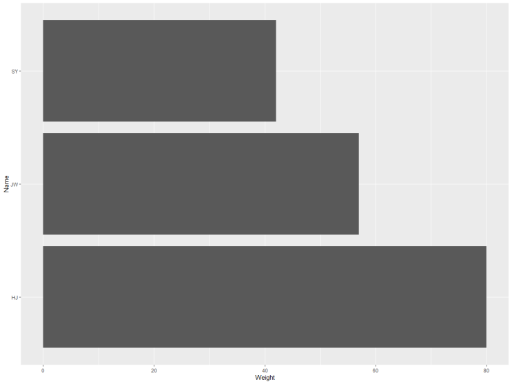  [R을 활용한 시각화] 1. ggplot2 (Barplot) (1)