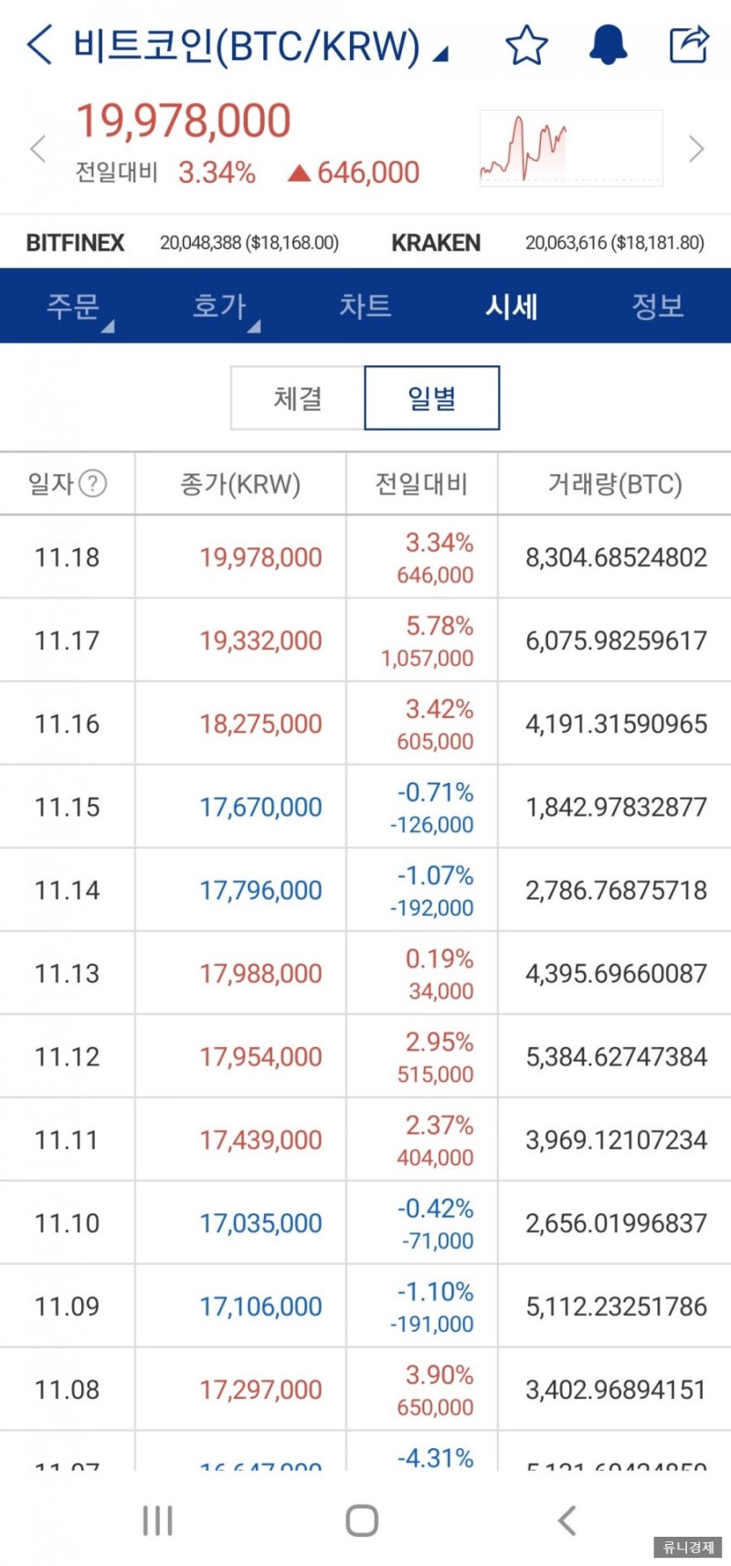 비트코인 가상화폐 관련주(우리기술투자, 비덴트, 에이티넘인베스트), 주가 주식전망 : 네이버 블로그