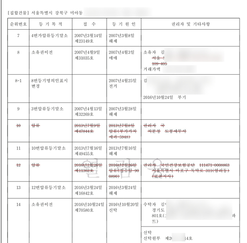  양자간 명의신탁과 부동산신탁의 차이