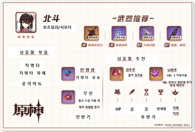 원신 북두에 대해 알아보자 원신 북두에 대해 알아보자