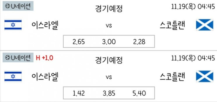 2020.11.18 UEFA 네이션스리그 조별리그 최종전 이스라엘 스코틀랜드 | 체코 슬로바키아 | 세르비아 러시아 | 헝가리 터키 2020.11.18 UEFA 네이션스리그 조별리그 최종전 이스라엘 스코틀랜드 | 체코 슬로바키아 | 세르비아 러시아 | 헝가리 터키