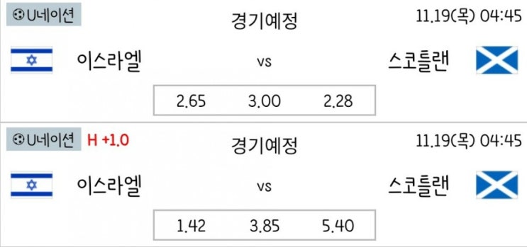 2020.11.18 UEFA 네이션스리그 조별리그 최종전 이스라엘 스코틀랜드 | 체코 슬로바키아 | 세르비아 러시아 | 헝가리 터키