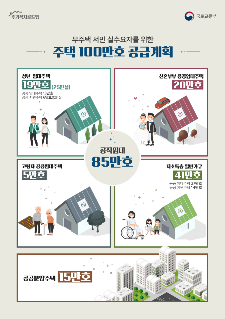 [문재인정부] 주거복지로드맵 (2017년 11월 29일) - 공공/임대 주택의 신호탄