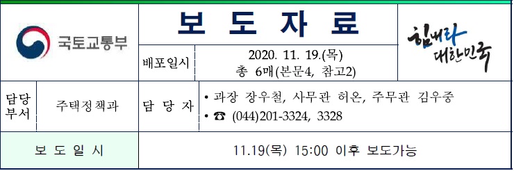  부산 조정대상지역 지정(해운대구, 수영구, 동래구, 남구, 연제구)