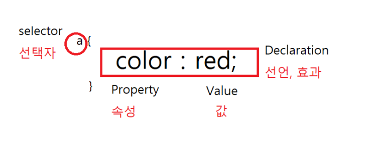  CSS 기본 문법