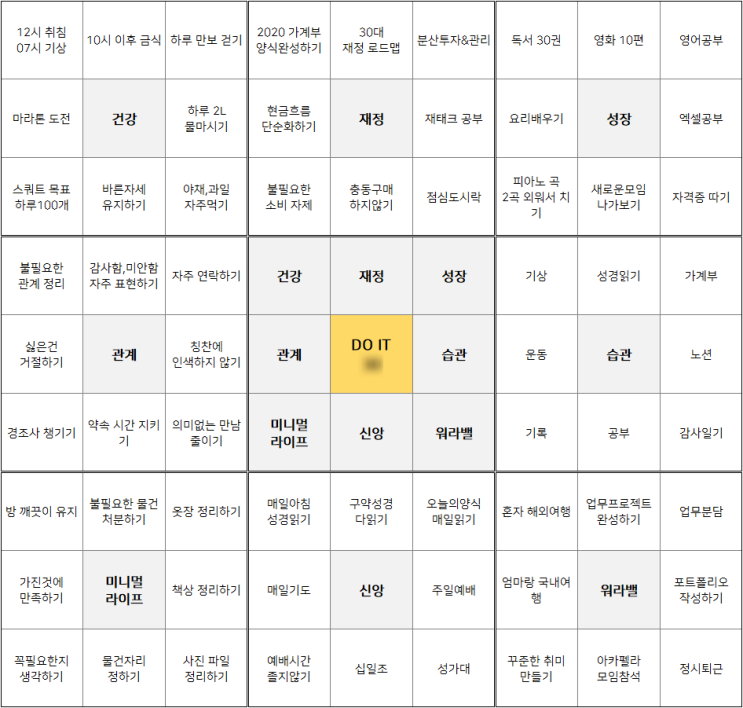  만다라트 목표달성, 쓰면 이루어진다 (만다라트 양식 첨부)