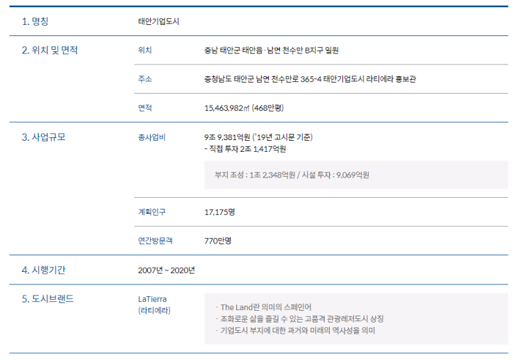 몽산포 솔빛마을 인근(5Km) 태안기업도시 - 라티에라