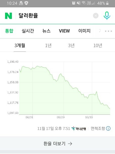 [환테크] 1,000달러 사보기 (KB국민은행) - 1탄
