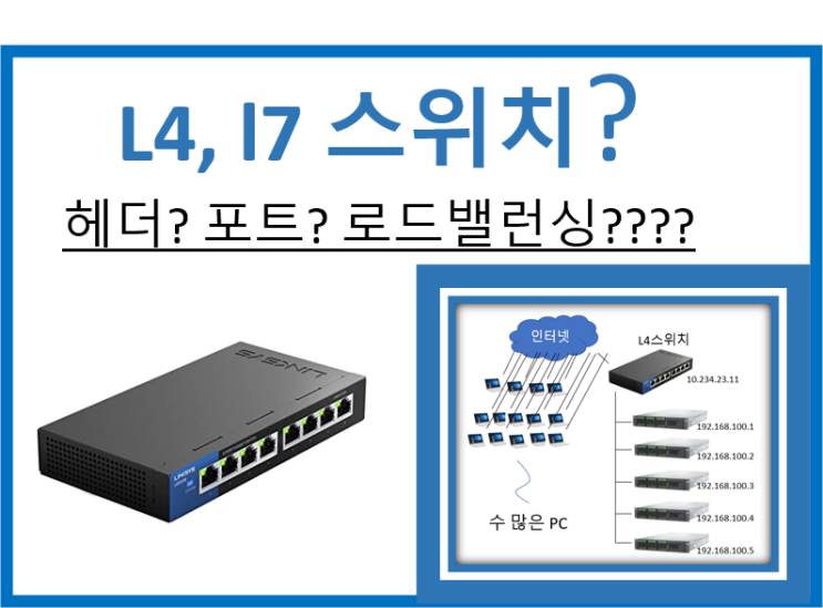  L4스위치, L7스위치: 로드밸런싱이란?