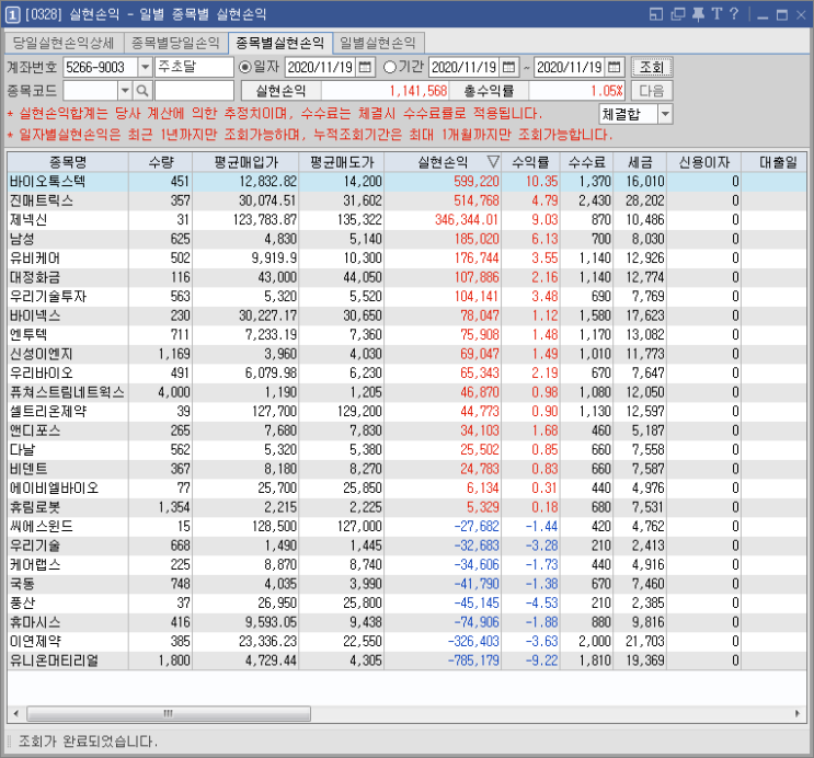 11/19  주식매매일지 - 손실금 복구하려고 미친듯이 매매함 (바이오톡스텍/진매트릭스/제넥신/남성/유비케어/유니온머티리얼)
