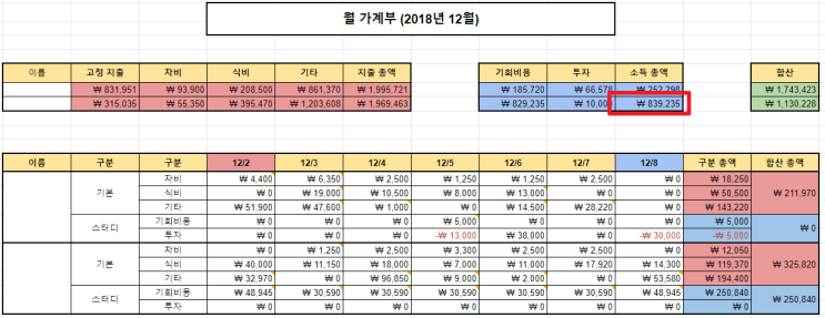  [후기] 직접 해 본 직장인 투잡, 재택근무 / 알바 10가지 및 추천
