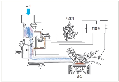  LPG 자동차관련 이상 현상(운전자용 교육자료 및 동영상 강의)