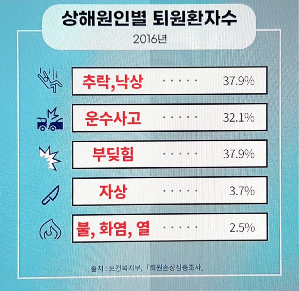 상해보험골절 알아보기 전에