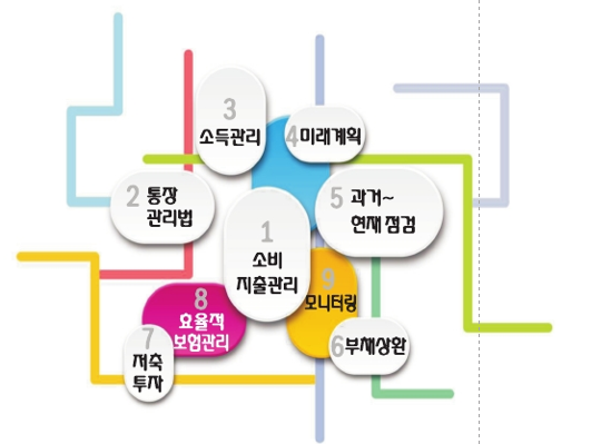  삶을 바꾸는 재무설계