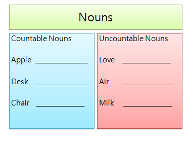  어린이, 초등 영어 문법- Countable Nouns (명사)