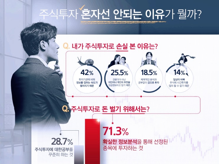  주식을 처음 시작하는 주린이분들을 위한 주식투자 5계명과 주식리딩사이트!(ft.청개구리투자클럽)