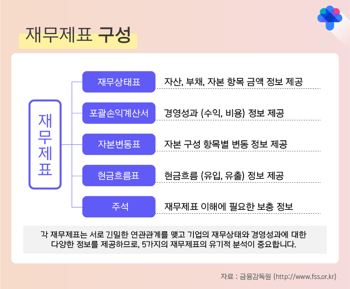  재무시각화 자료 모음