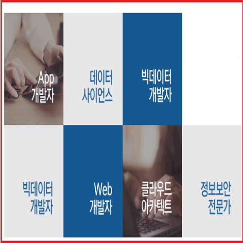  코딩학원 : (용산/천호/종로/노량진/강남/군자/노원) 직영점 소개