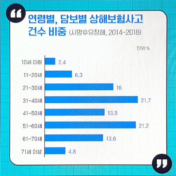 상해보험골절 알아보기 전에 2