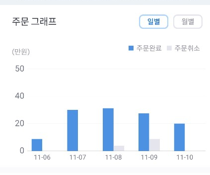 자소서 컨설턴트 / 블루오션인듯. 수요가 공급보다 많은 듯. 자소서 컨설턴트 / 블루오션인듯. 수요가 공급보다 많은 듯.