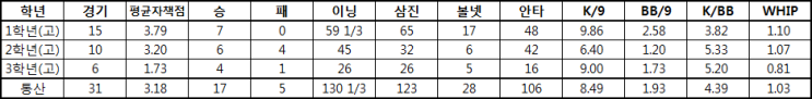  2021 신인 드래프트(LG 트윈스)