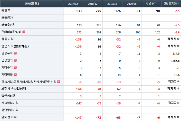  가상화폐 관련주 인프라웨어 주가전망 기업분석