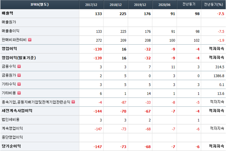 가상화폐 관련주 인프라웨어 주가전망 기업분석