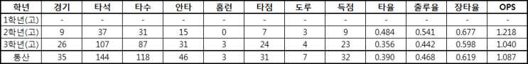  2021 신인 드래프트(두산 베어스)