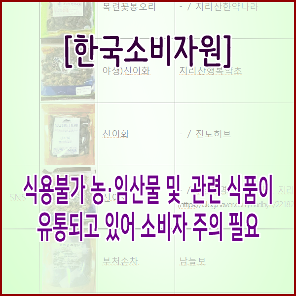  [한국소비자원] 식용불가 농‧임산물 및 관련 식품이 유통되고 있어 소비자 주의 필요