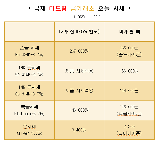  * 대구 북구 칠곡 국제 더드림 금거래소에서 알려드리는 오늘의 금 시세 *
