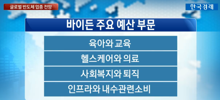  바이든 수혜주(한국경제)