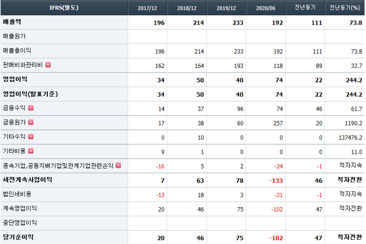  재택근무/원격근무 관련주 대장 알서포트 주가전망 기업분석