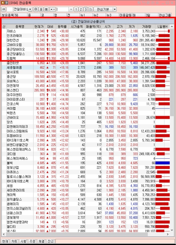  11월 20일 오늘 상한가 종목 정리