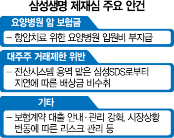 삼성, 대법서도 암분쟁 승소했는데…금감원 중징계 강행하나 삼성, 대법서도 암분쟁 승소했는데…금감원 중징계 강행하나
