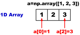 [P065] 파이썬의 배열-2 (Array of Python-2)