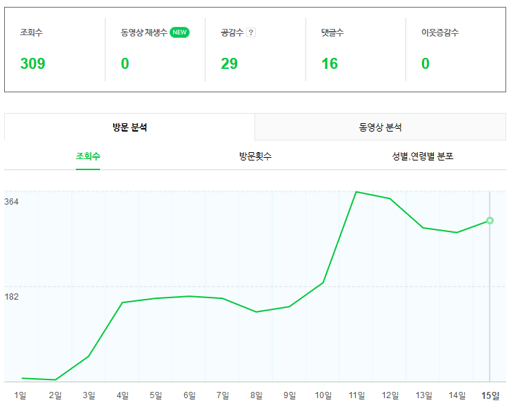  뷰튜브 블로그 (추천인코드 yomina1004, 방문자 늘리기, 블로그 품앗이 어플) 블로그 키우기