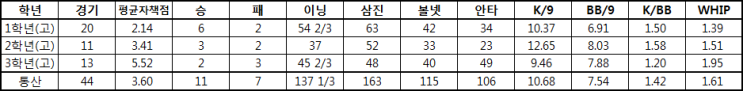  2021 신인 드래프트(SK 와이번스)