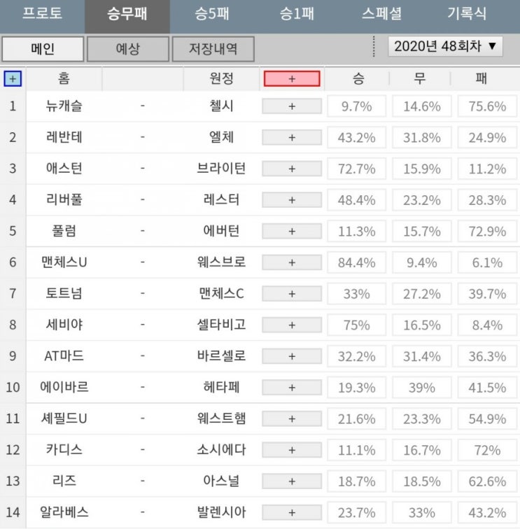 2020.11.21 48회차 프로토(Proto) 축구 승무패 참고자료