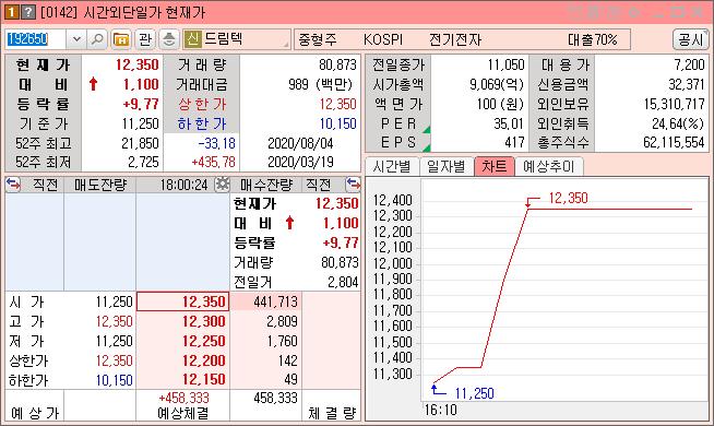 드림텍 코로나 진단키트 관련주 드디어 빛보는 전자코 솔루션