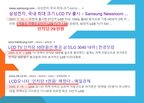  아직 전기차 미래에 확신이 없으신 분들은 필독 | LCD 사이클로 보는 가격 저항선과 산업의 흥망성쇄