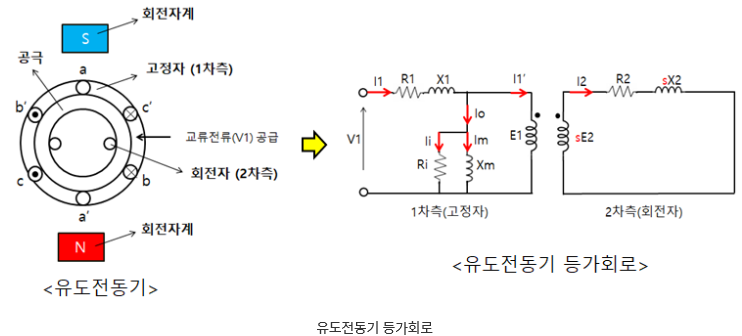 유도전동기에서의 손실과 출력 효율