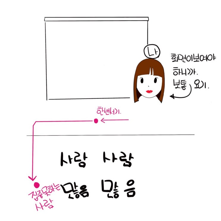  7. 남들 앞에서 말하기 : 프레젠테이션 잘하는 법 "자연스럽게 움직이기"