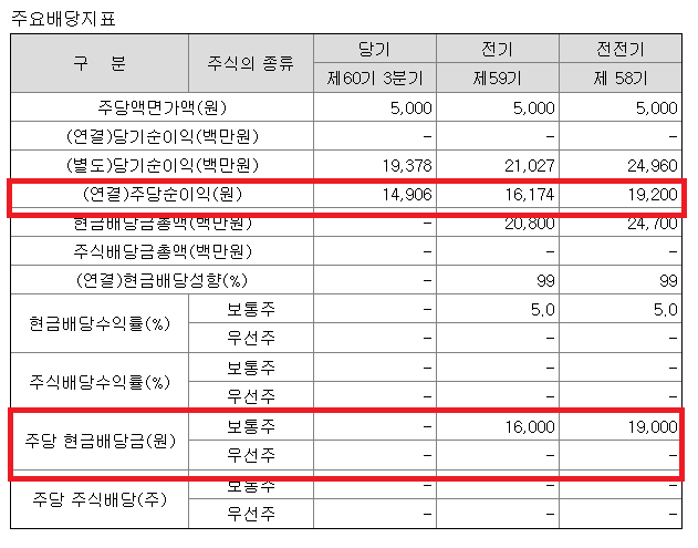  한국쉘석유와 로열더치쉘