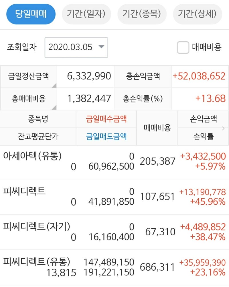 피씨디렉트 분석 (바디프랜드, 적대적M&A) : 네이버 블로그