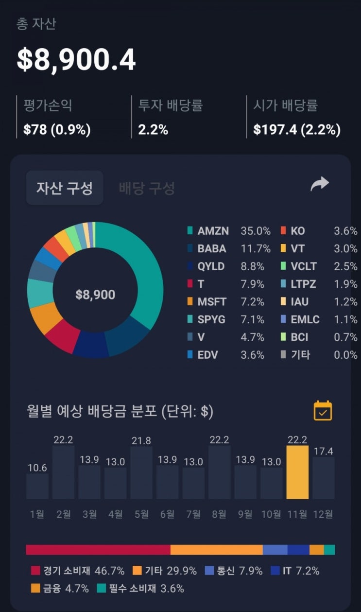  해외 배당주 투자 (20년 11.20)