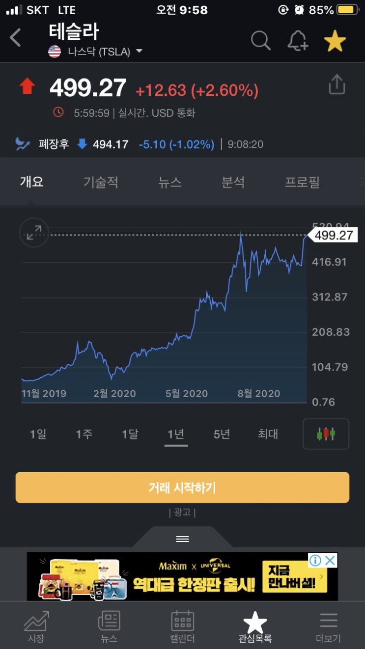 미국 전기차 테슬라 주가 최고가 경신(S&P500 지수 편입 호재), 부양책 협의 기대감 나스닥 뉴욕증시 상승 반등