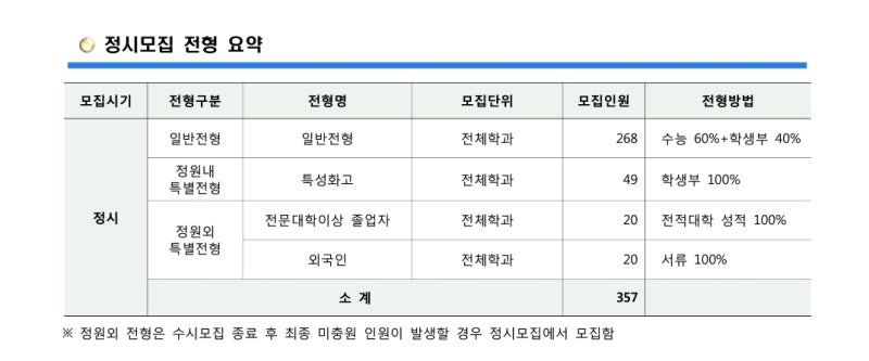 동양미래대 정시등급 [Feat.2021 동양미래대 정시모집요강] : 네이버 블로그